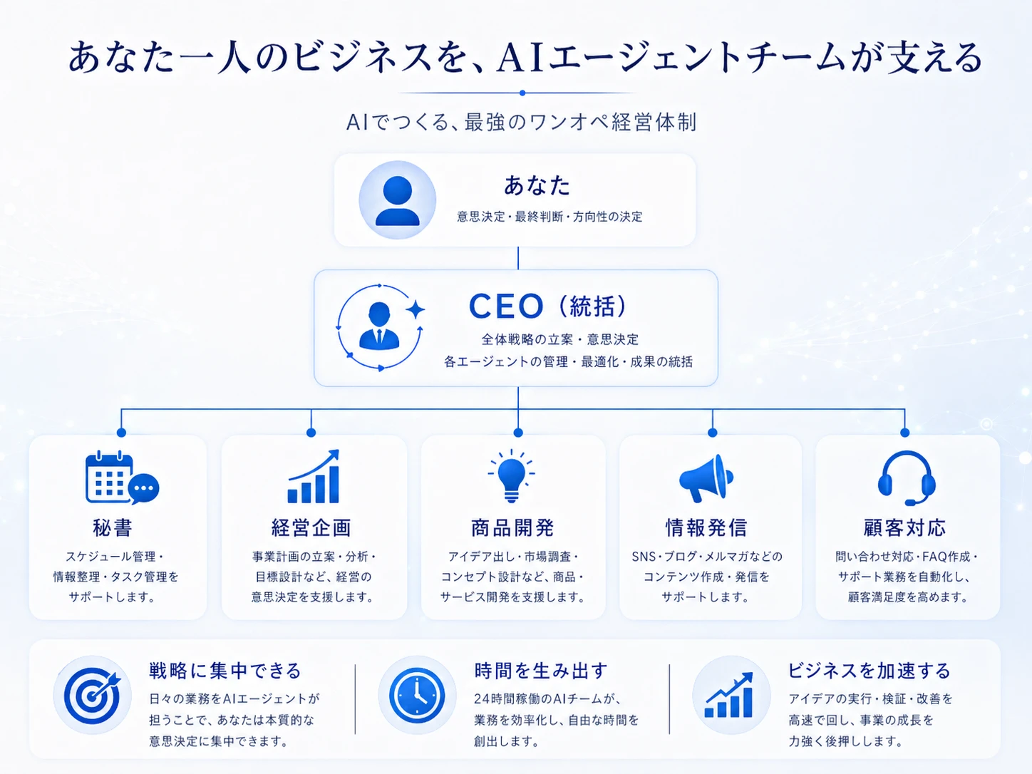 ワークショップでできること